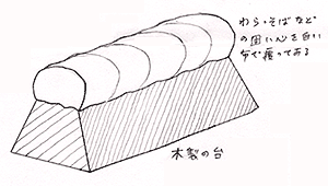 （図1）日本の昔の枕
