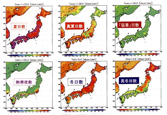 （図2）地球温暖化したときの高温、または、低温の変化