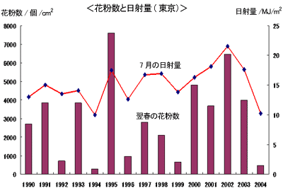 (図-1)