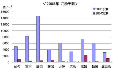 (図-2) 